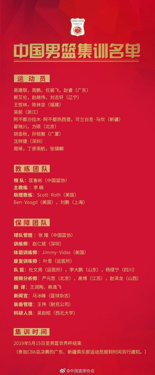 中国男篮20人名单（中国篮协公布新一期集训名单：易建联领衔，张镇麟在列）
