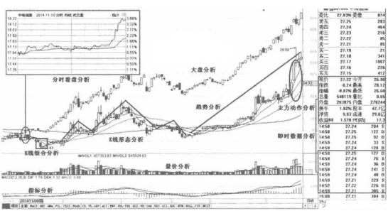 炒股恶习，天天盯盘14400秒，读懂这6个“盘口语言”，你才是股市真正的高手！