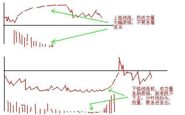 为什么成交量突然在底部连续放量，但股价却滞涨？散户只要看懂这一切，如探囊取物
