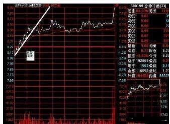 trd是什么意思(主力已经出货，你却以为是洗盘？死记这5种“盘口语言”，轻松分辨洗盘出货，堪称经典)