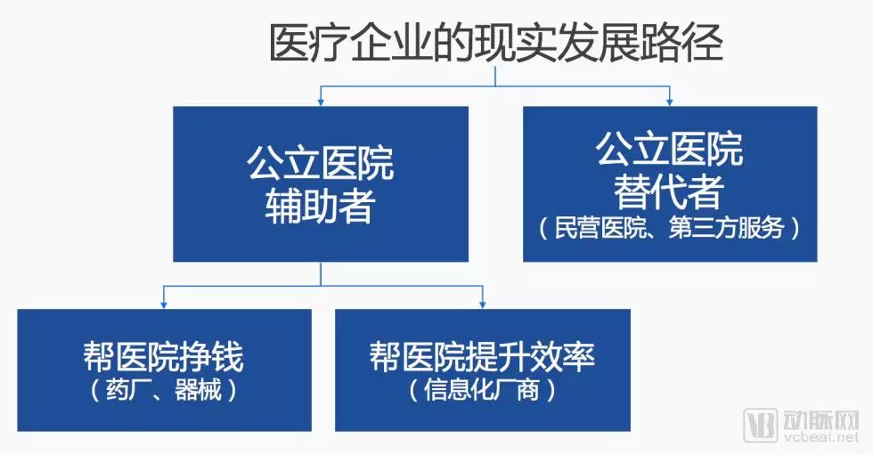 不让影像AI走医疗软件招标老路，同心医联用独有商业闭环已实现盈利