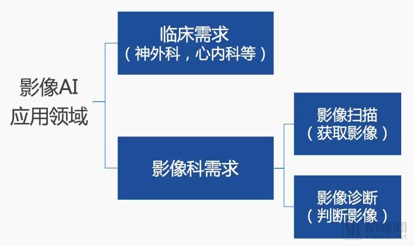 不让影像AI走医疗软件招标老路，同心医联用独有商业闭环已实现盈利