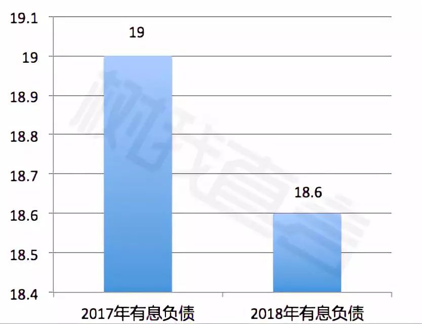 2018年度财报解读：投资回报率到底怎么样？