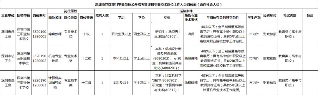 深圳公开招聘教师642名！正式编制和不限户籍，以及还有高额补贴
