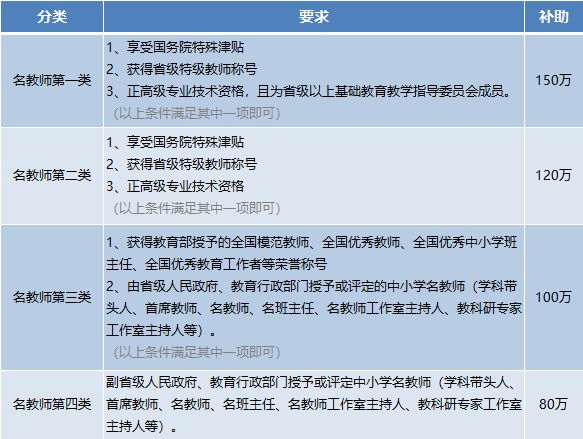 深圳公开招聘教师642名！正式编制和不限户籍，以及还有高额补贴