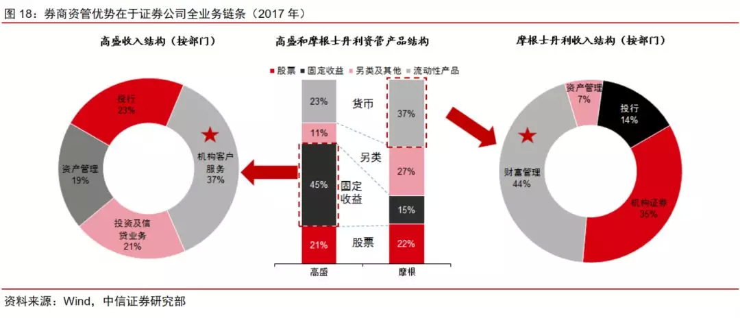 中信证券投资策略：供给侧改革重塑证券行业格局，关注优势龙头公司