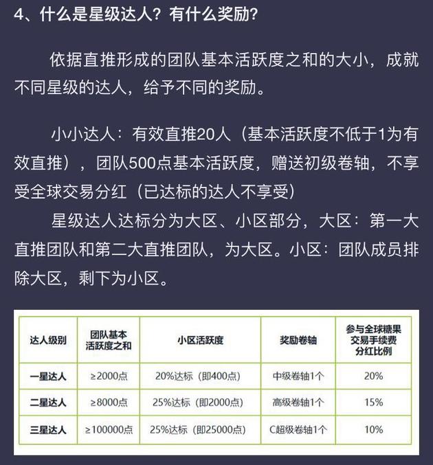 零投入 赚钱靠走路？这款区块链APP到底是“资金盘”还是“摇钱树”