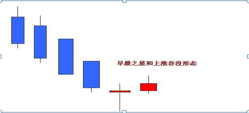 k线图咋看（k线图图解如何看k线图）-第9张图片-尚力财经