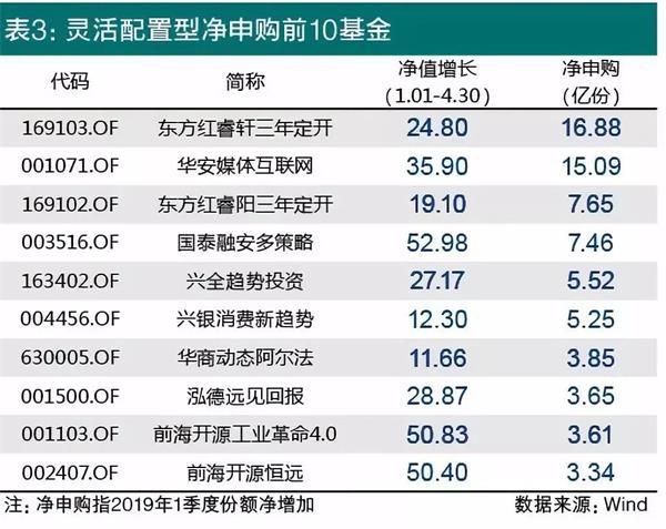 找既涨净值又能热销的基金 “业绩份额双丰收基金榜”出炉