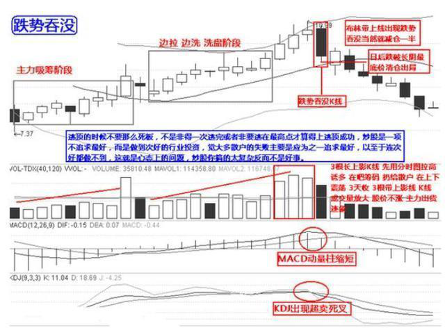 股市真正会逃顶的一种人，从亏损100万赚到1000万，只因拥有这五大必胜法宝，万次试验无一例外