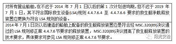 国内船舶救生设备专项检查活动之救生艇相关要求和典型缺陷