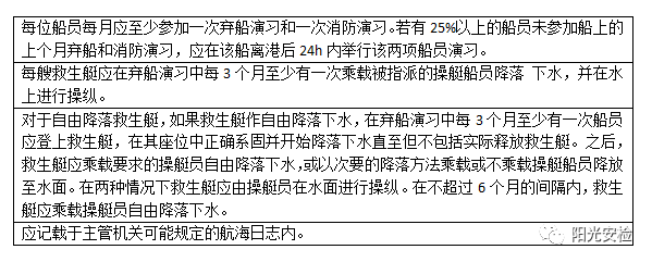 国内船舶救生设备专项检查活动之救生艇相关要求和典型缺陷