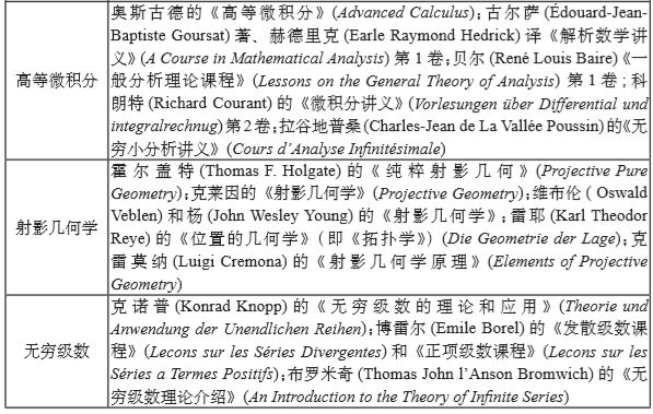 北京大学几何学讲义(86年前的教育部天文数学物理讨论会都谈了啥？)