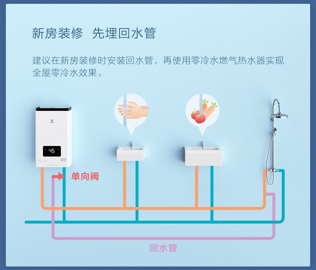 只花了1999 我家新装了一台零冷水燃气热水器