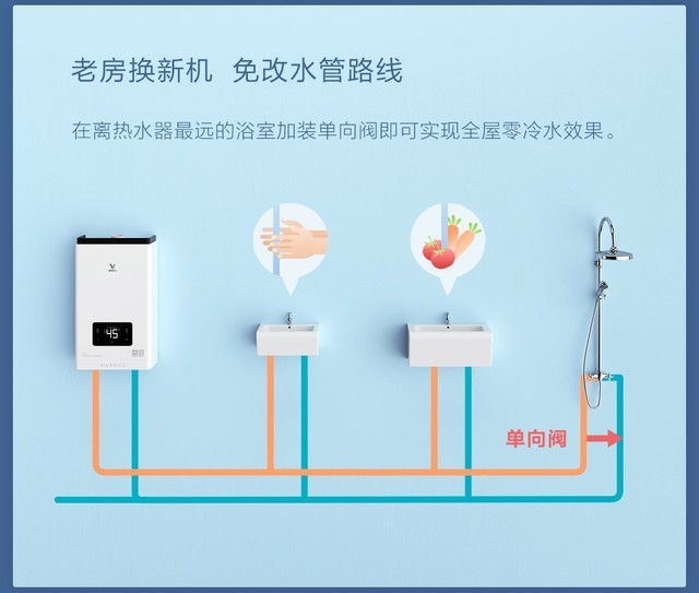 只花了1999 我家新装了一台零冷水燃气热水器