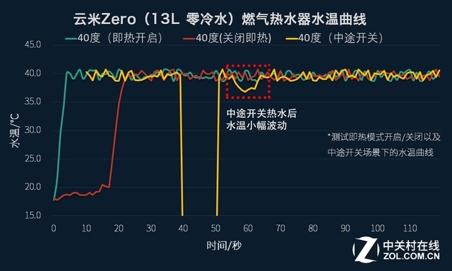 只花了1999 我家新装了一台零冷水燃气热水器