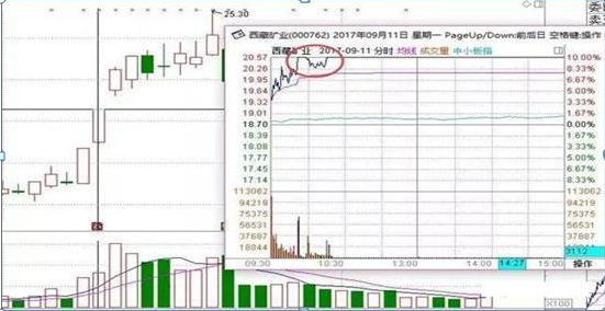 炒股赔了10年才悟出：赚钱最快的选股策略，原来也仅仅开这七个“选股步骤”，但是次次却能选中大牛股