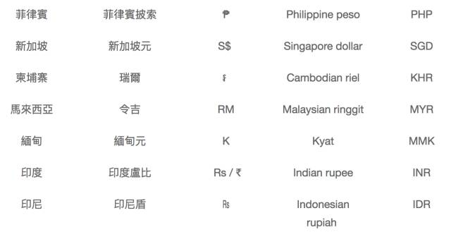 英镑是什么样子的符号（英镑符号表示）-第6张图片-科灵网