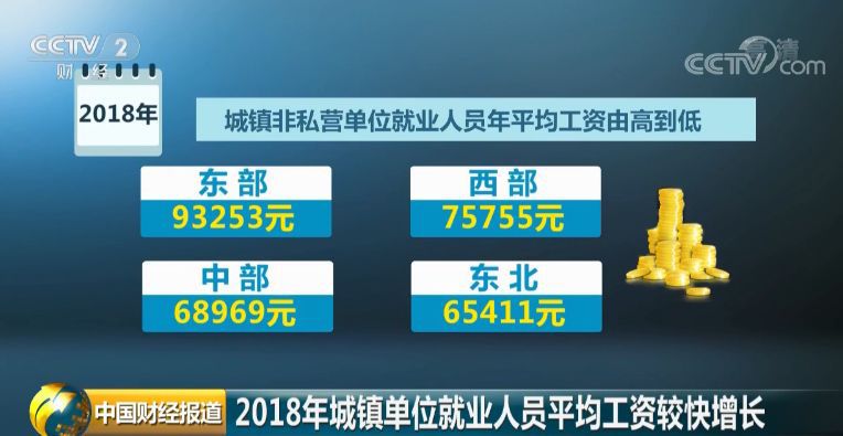 2018年平均工资出炉！金融业才排第二？最赚钱的是这个……