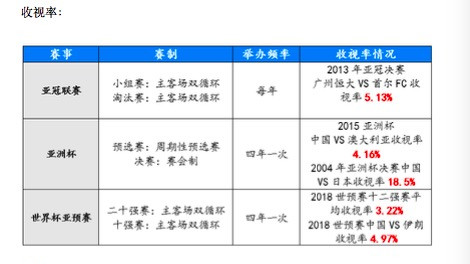 2017世界杯亚洲赞助(韩国退出后中国申亚洲杯已无对手，63年中企零赞助能否打破僵局？)