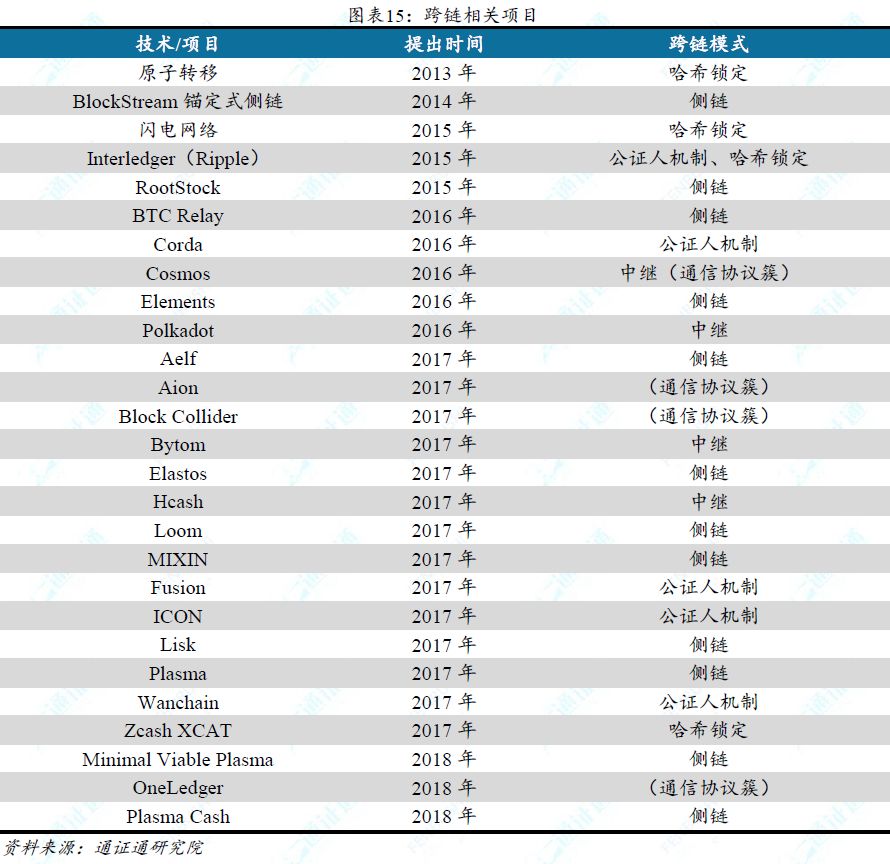 区块链技术引卷之七 | 跨链：打破孤岛，万链互联