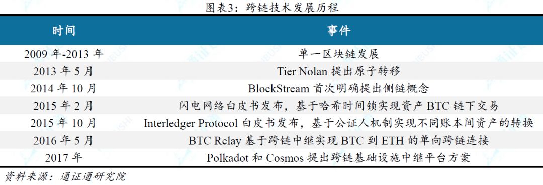 区块链技术引卷之七 | 跨链：打破孤岛，万链互联