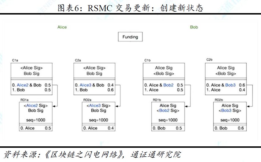 区块链技术引卷之七 | 跨链：打破孤岛，万链互联