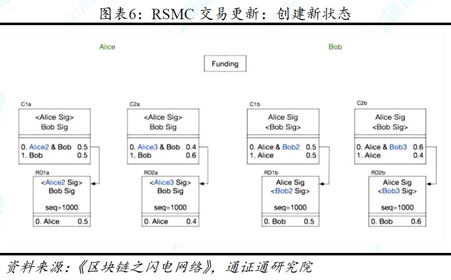 区块链技术引卷之七 | 跨链：打破孤岛，万链互联