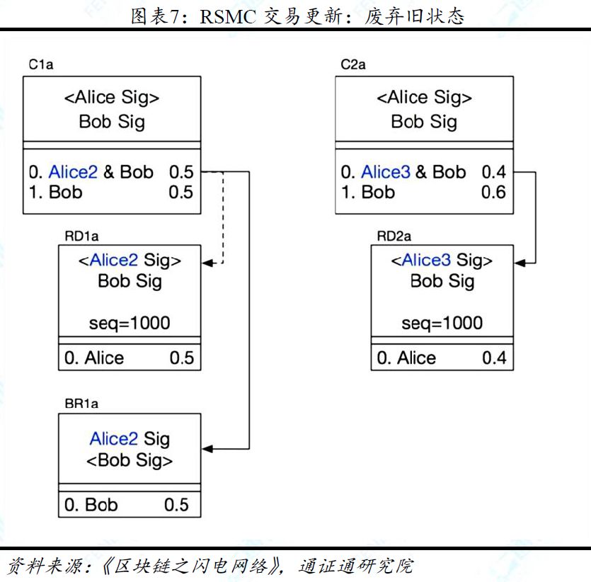 区块链技术引卷之七 | 跨链：打破孤岛，万链互联