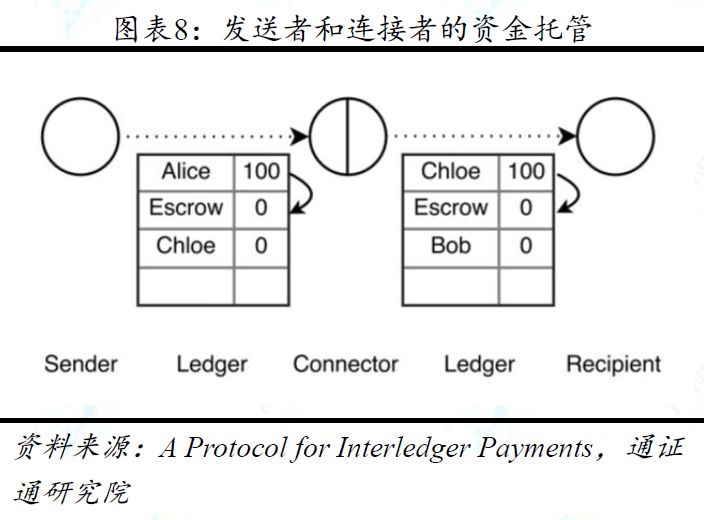 区块链技术引卷之七 | 跨链：打破孤岛，万链互联