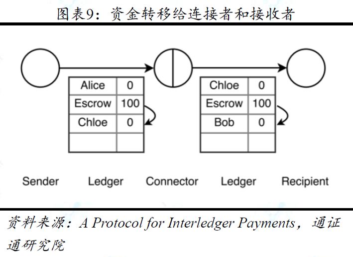 区块链技术引卷之七 | 跨链：打破孤岛，万链互联