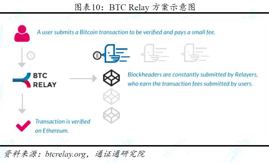 区块链技术引卷之七 | 跨链：打破孤岛，万链互联