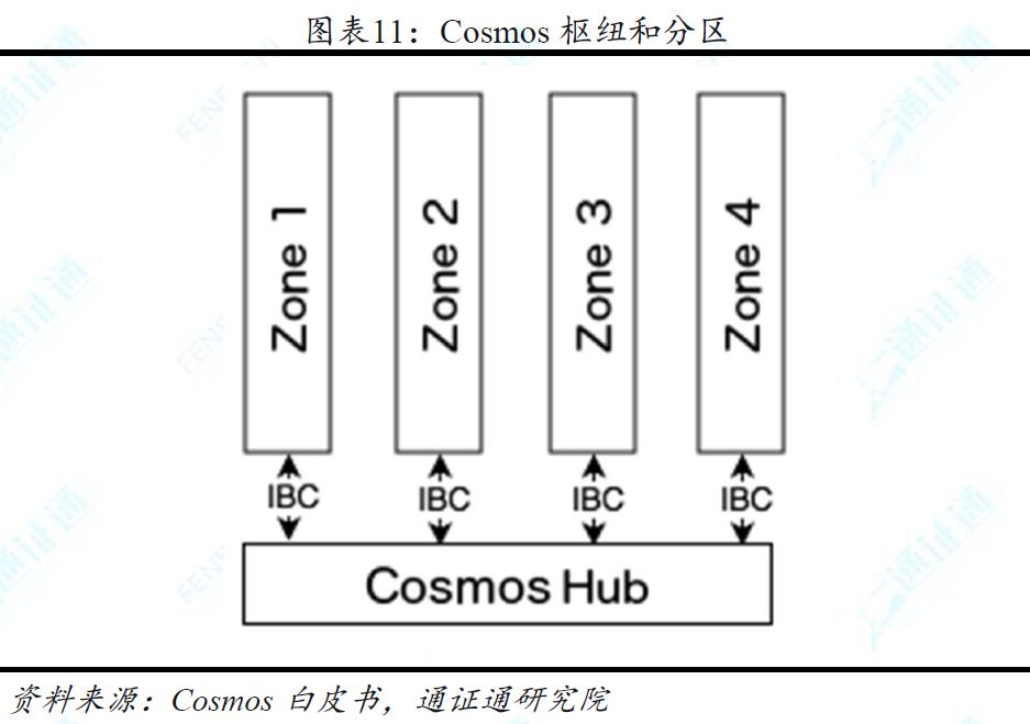 区块链技术引卷之七 | 跨链：打破孤岛，万链互联