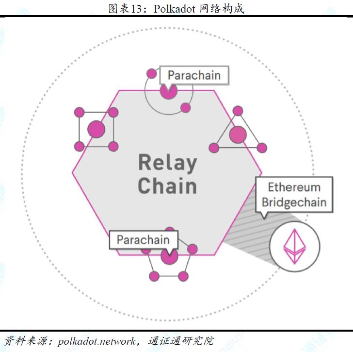 区块链技术引卷之七 | 跨链：打破孤岛，万链互联