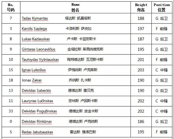 青年u19世界杯(2019国际青年男篮对抗赛5月24日娄底激情上演)