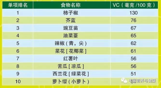 哪些蔬菜纤维素高（膳食纤维最高的十种蔬菜排名）-第21张图片