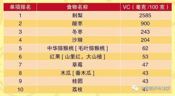 哪些蔬菜纤维素高（膳食纤维最高的十种蔬菜排名）-第25张图片