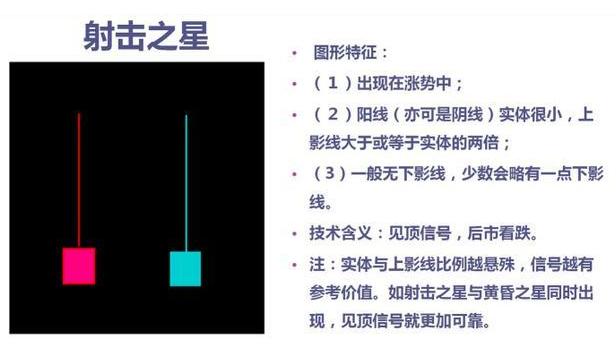 「之星形态」射击之星k线图解（射击之星的3种案例解析）