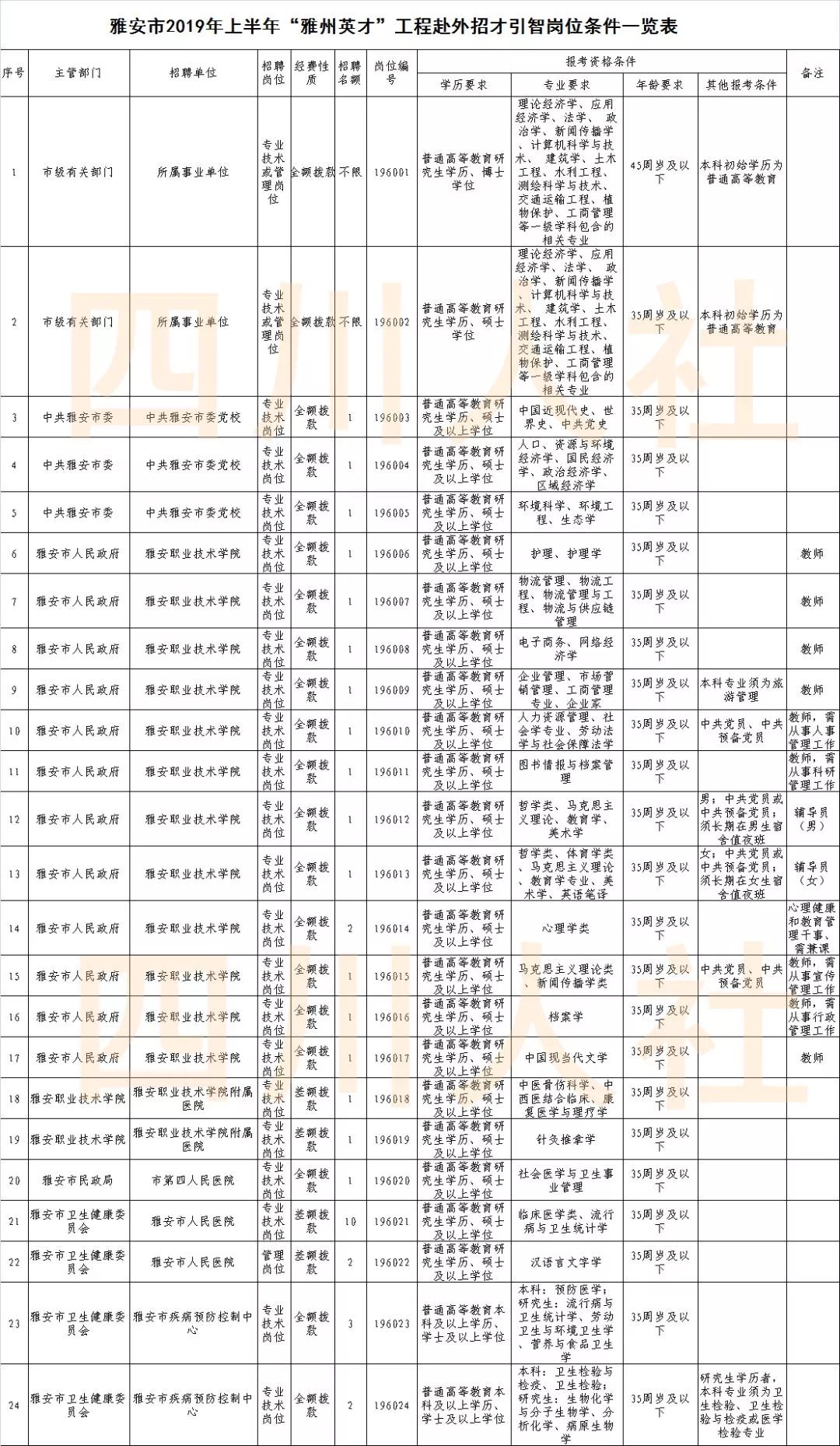 遂宁人力资源招聘网（看这里）