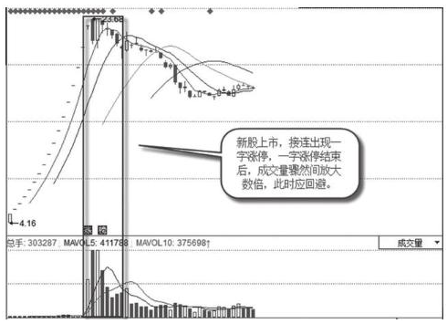 高位放量打开涨停板意味着什么？是机遇还是灾难？此文讲透，散户记熟可少走十年弯路！