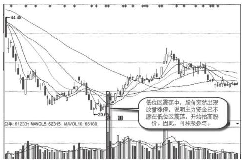 高位放量打开涨停板意味着什么？是机遇还是灾难？此文讲透，散户记熟可少走十年弯路！