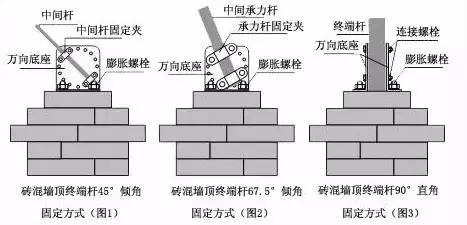 一文了解清楚电子围栏系统安装流程与报价（图解）