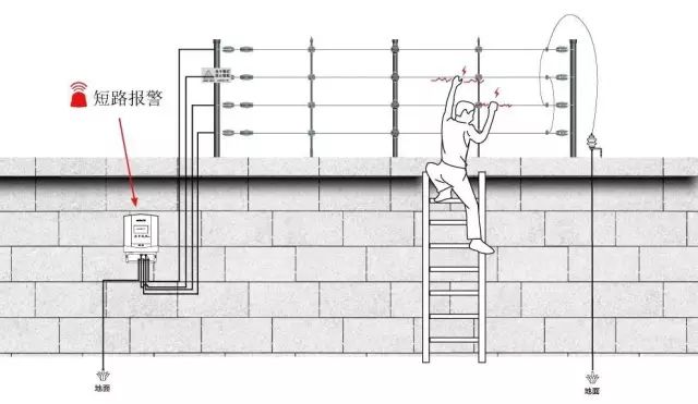 一文了解清楚电子围栏系统安装流程与报价（图解）