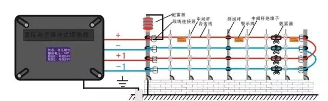 一文了解清楚电子围栏系统安装流程与报价（图解）