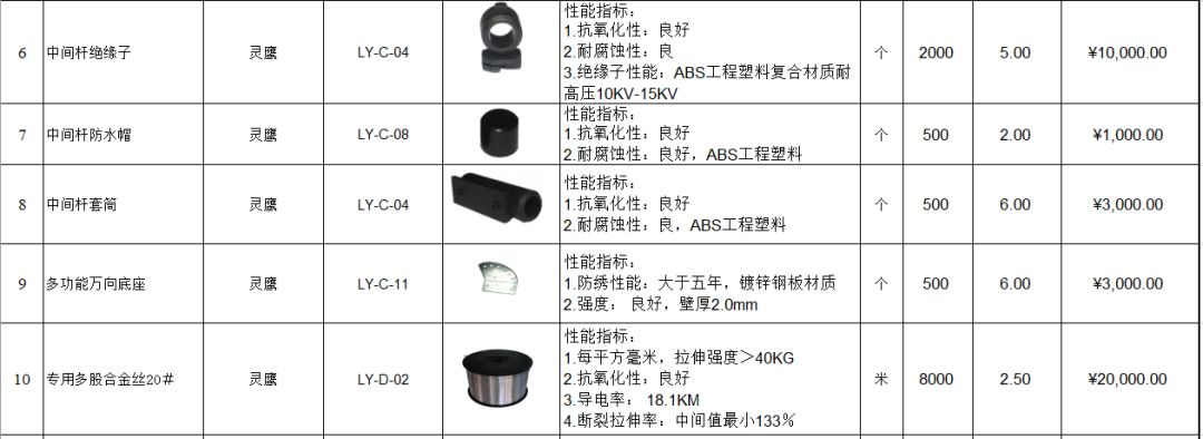 一文了解清楚电子围栏系统安装流程与报价（图解）