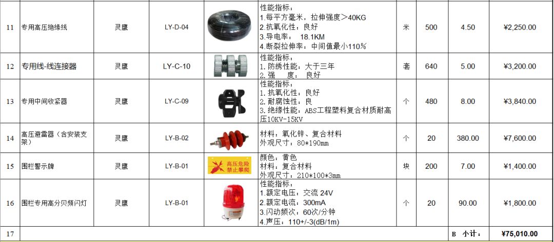 一文了解清楚电子围栏系统安装流程与报价（图解）