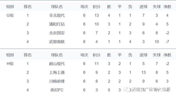 fm哪里可以收聽(tīng)魯能足球比賽（FM103.1風(fēng)云賽場(chǎng) 亞冠-鹿島鹿角VS山東魯能18：00）