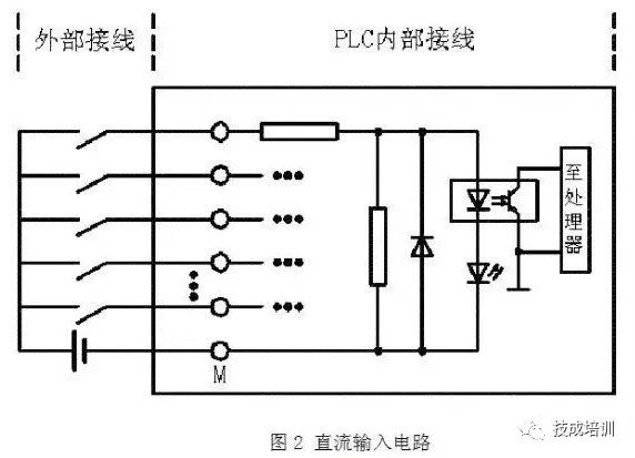 PLC接线与NPN、PNP接近开关的电路控制图，就是这么有料