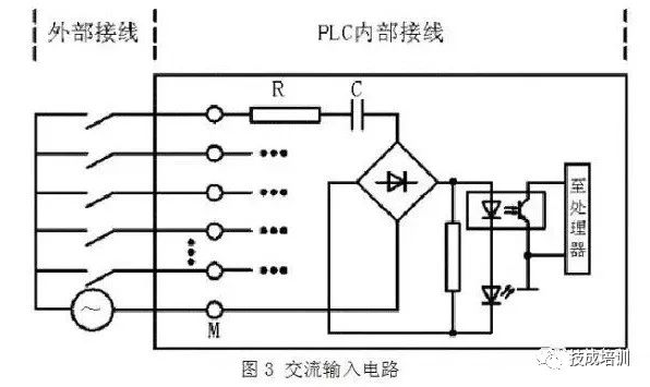 PLC接线与NPN、PNP接近开关的电路控制图，就是这么有料