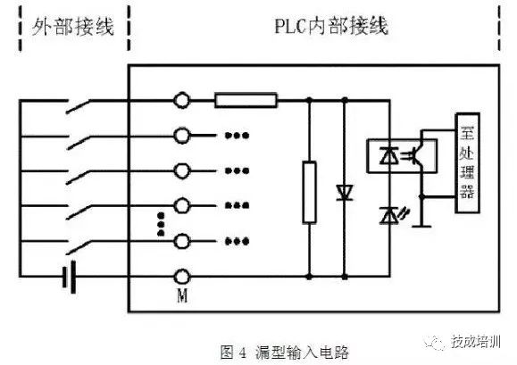PLC接线与NPN、PNP接近开关的电路控制图，就是这么有料